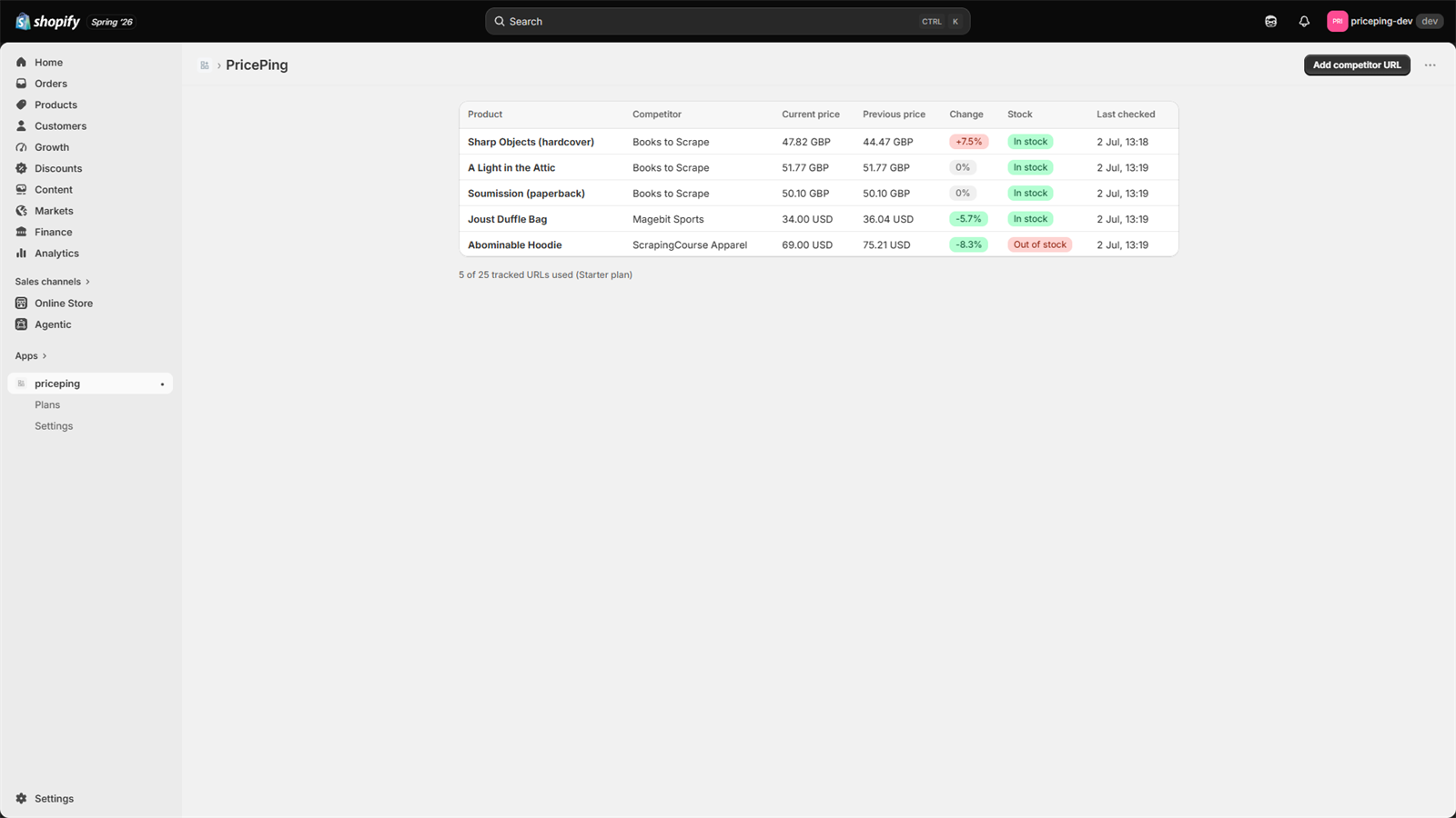 PricePing dashboard